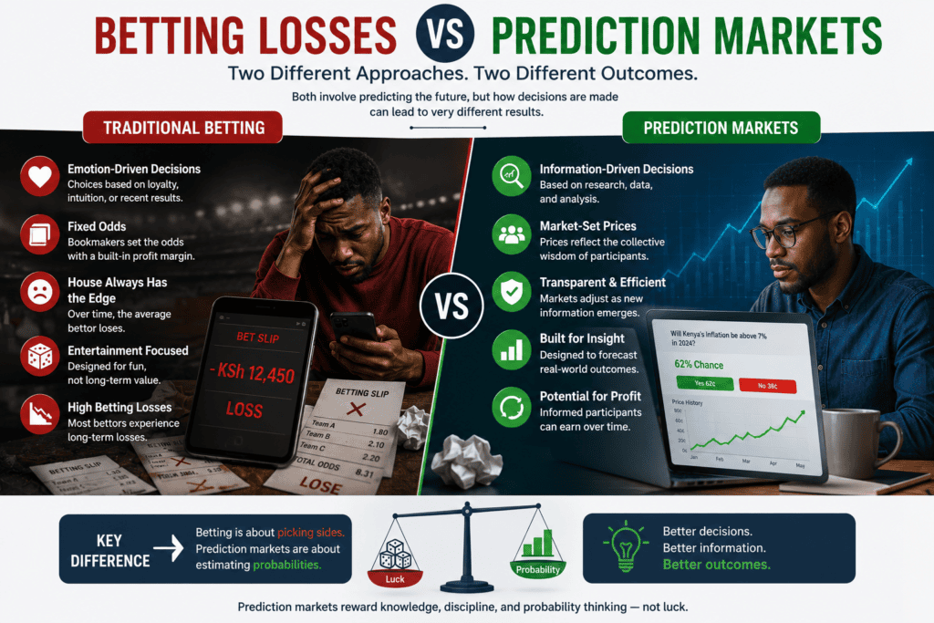 Side-by-side comparison of traditional betting and prediction markets showing how evidence-based forecasting differs from gambling through probability analysis, market information, and disciplined decision-making.
